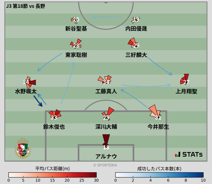 パスソナー・パスネットワーク