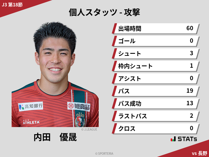 攻撃スタッツ - 内田　優晟