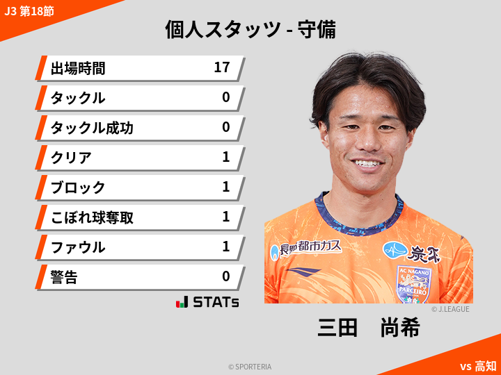 守備スタッツ - 三田　尚希
