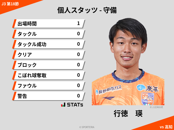 守備スタッツ - 行徳　瑛