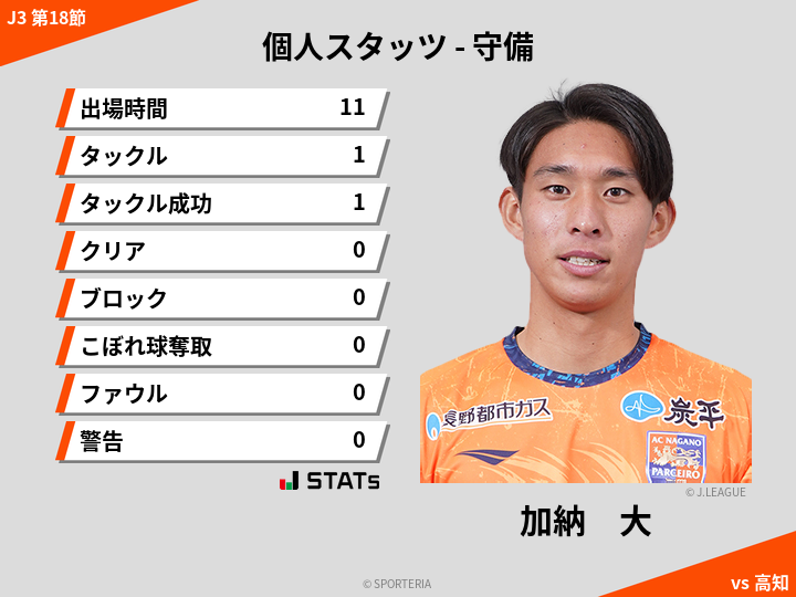 守備スタッツ - 加納　大