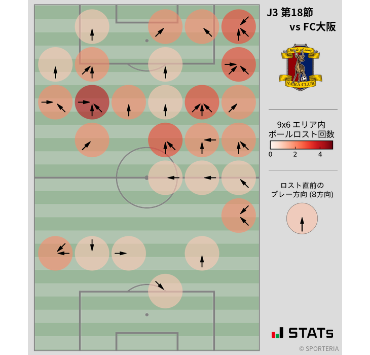 ボールロスト位置