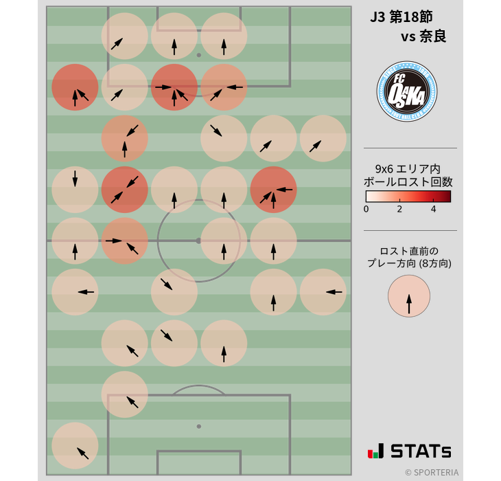 ボールロスト位置