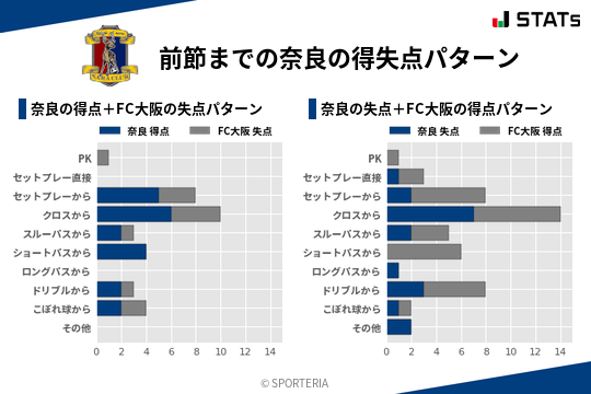 得失点パターン