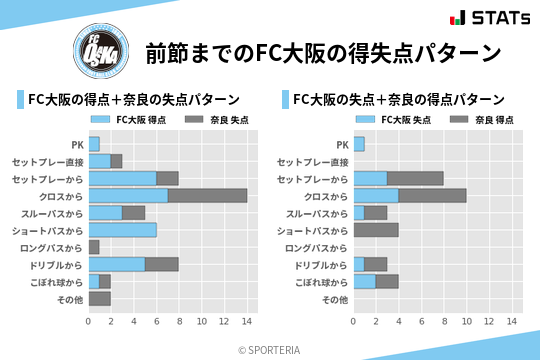 得失点パターン