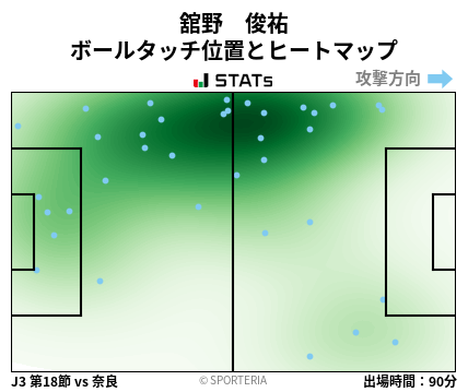 ヒートマップ - 舘野　俊祐