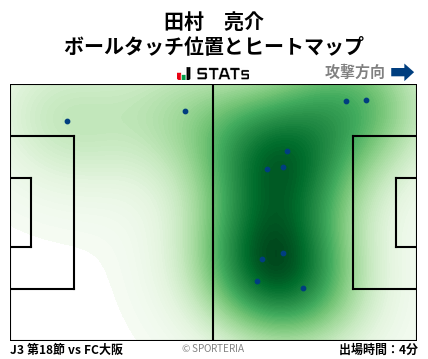 ヒートマップ - 田村　亮介