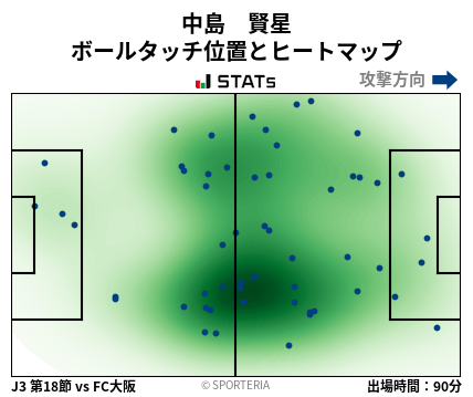 ヒートマップ - 中島　賢星
