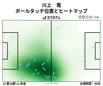 ヒートマップ - 川上　竜