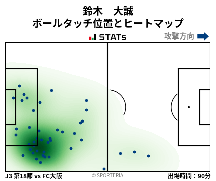 ヒートマップ - 鈴木　大誠