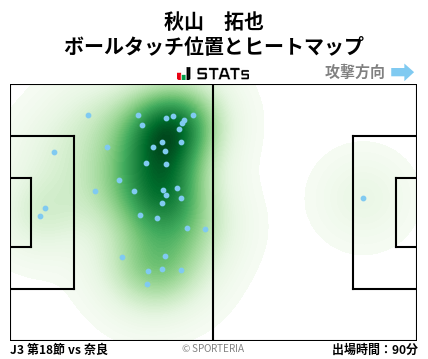 ヒートマップ - 秋山　拓也