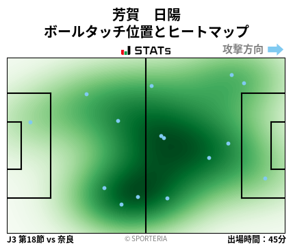 ヒートマップ - 芳賀　日陽