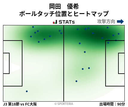 ヒートマップ - 岡田　優希