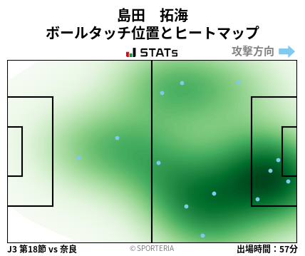 ヒートマップ - 島田　拓海