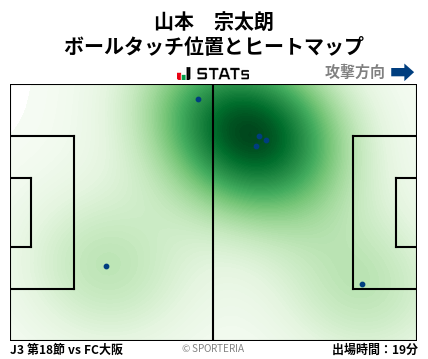 ヒートマップ - 山本　宗太朗