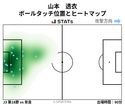 ヒートマップ - 山本　透衣