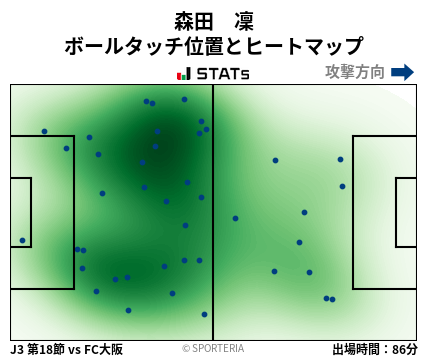 ヒートマップ - 森田　凜