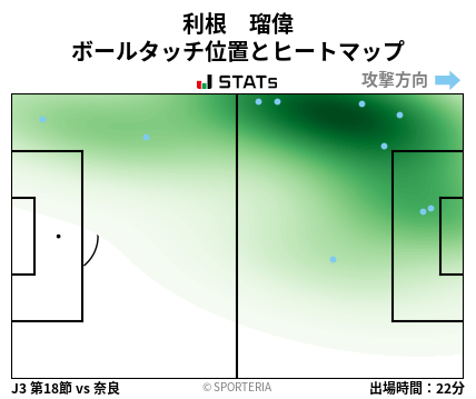 ヒートマップ - 利根　瑠偉