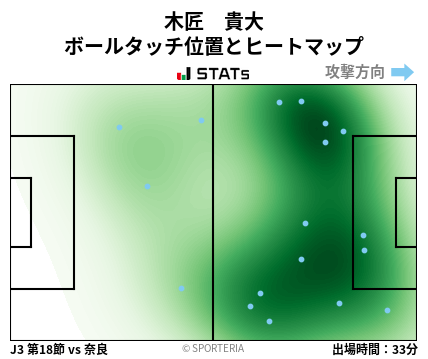 ヒートマップ - 木匠　貴大
