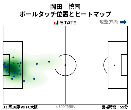 ヒートマップ - 岡田　慎司