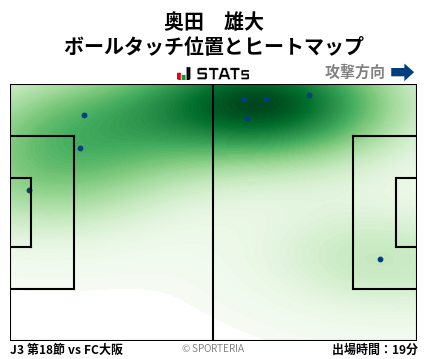 ヒートマップ - 奥田　雄大