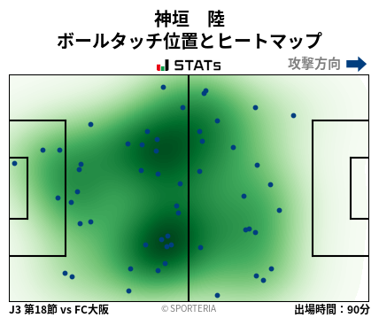 ヒートマップ - 神垣　陸