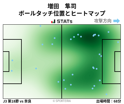 ヒートマップ - 増田　隼司