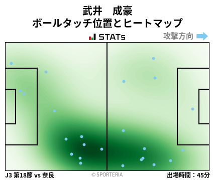 ヒートマップ - 武井　成豪