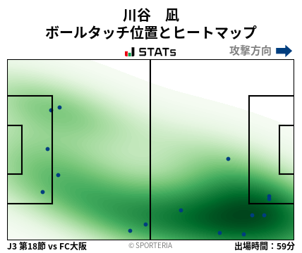 ヒートマップ - 川谷　凪
