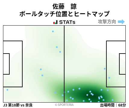 ヒートマップ - 佐藤　諒