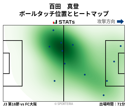 ヒートマップ - 百田　真登