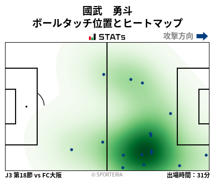 ヒートマップ - 國武　勇斗