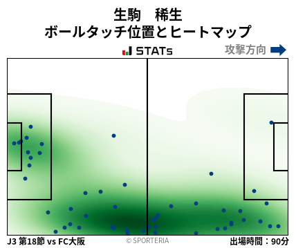 ヒートマップ - 生駒　稀生