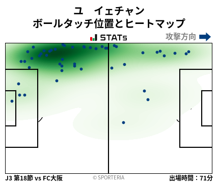 ヒートマップ - ユ　イェチャン