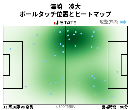 ヒートマップ - 澤崎　凌大