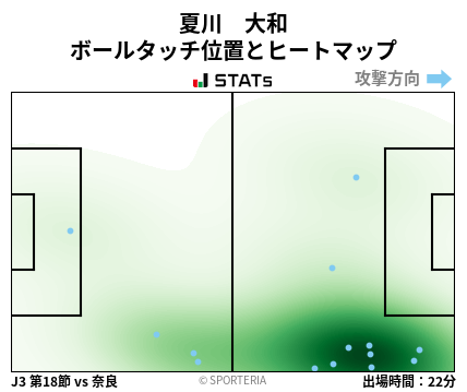 ヒートマップ - 夏川　大和