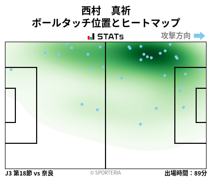 ヒートマップ - 西村　真祈