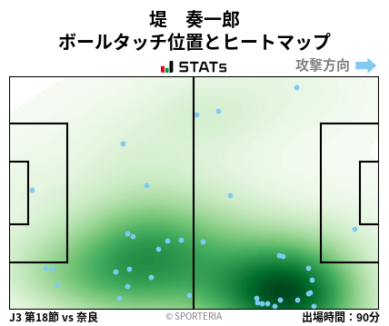 ヒートマップ - 堤　奏一郎