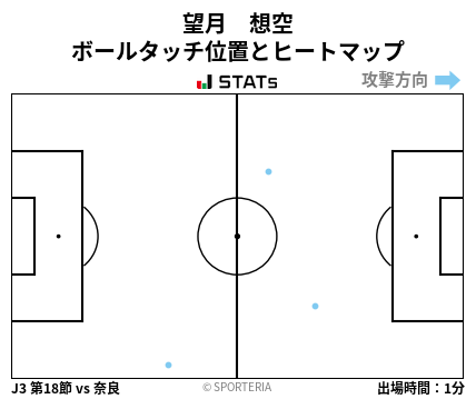 ヒートマップ - 望月　想空