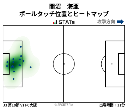 ヒートマップ - 関沼　海亜