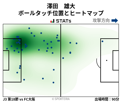 ヒートマップ - 澤田　雄大