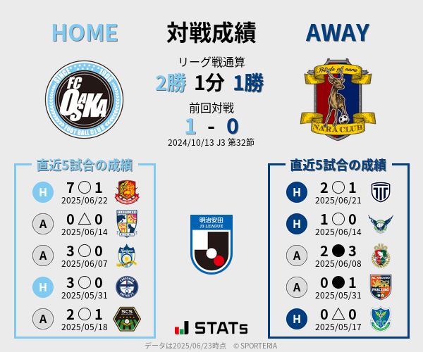 前節までの対戦成績