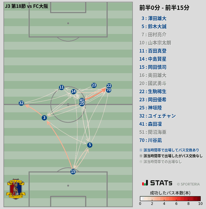 時間帯別パスネットワーク図