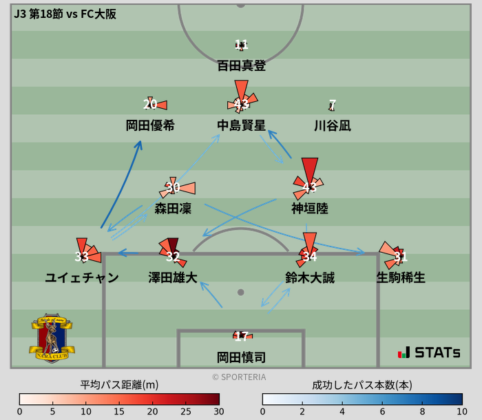 パスソナー・パスネットワーク