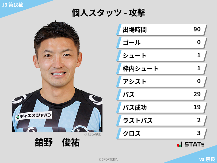 攻撃スタッツ - 舘野　俊祐