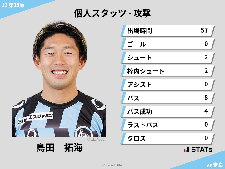 攻撃スタッツ - 島田　拓海