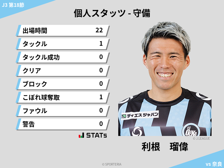 守備スタッツ - 利根　瑠偉