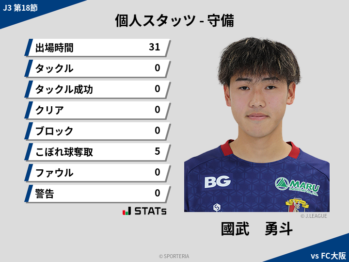 守備スタッツ - 國武　勇斗