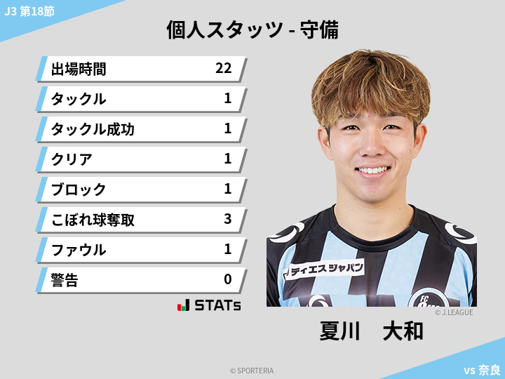 守備スタッツ - 夏川　大和