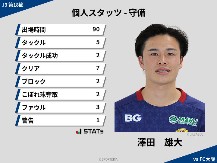 守備スタッツ - 澤田　雄大